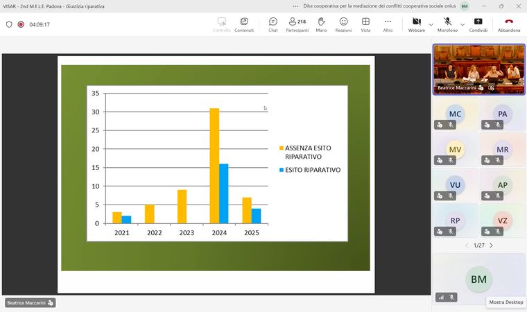 Charts on the outcomes of restorative justice programmes in Padua